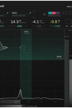 Sonible true:level | Prix cassé