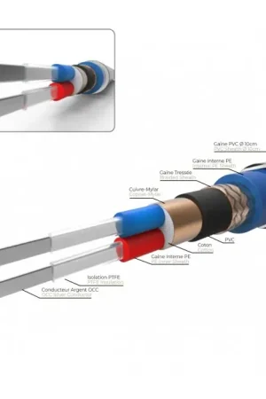 Bien noté - NEOTECH NEMOI-1220 Câble de Modulation Argent UP-OCC Double Blindage Ø10mm